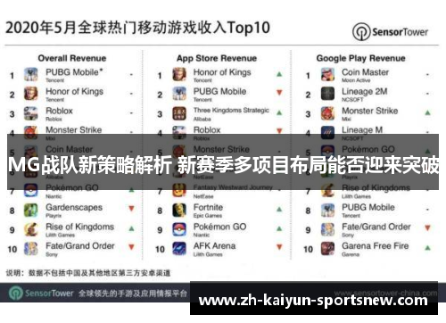 MG战队新策略解析 新赛季多项目布局能否迎来突破